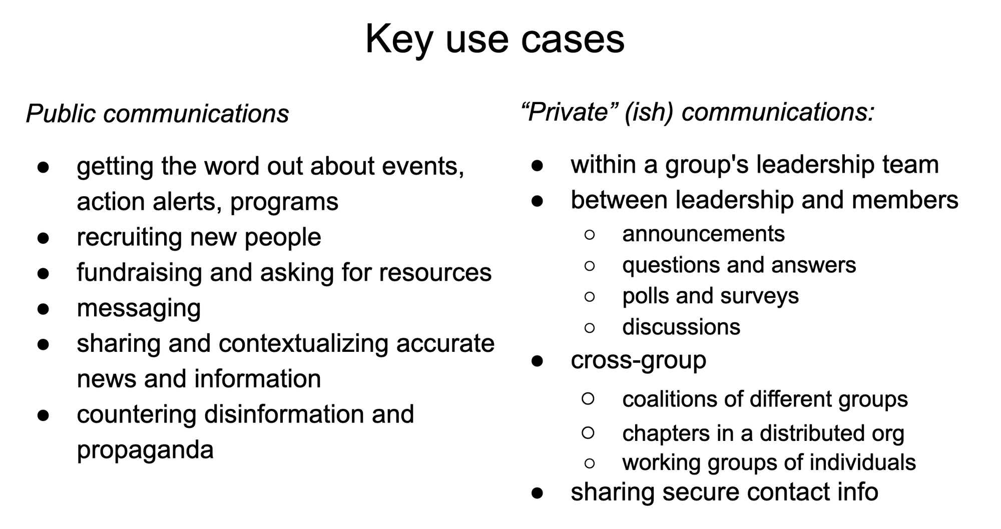 Key use cases. Public communications: getting the word out about events, action alerts, programs; recruiting new people; fundraising and asking for resources; messaging sharing; contextualizing accurate news and information; countering disinformation and propaganda. Private” (ish) communications: within a group's leadership team; between leadership and members (announcements; questions and answers; polls and surveys; discussions); cross-group (coalitions of different groups, chapters in a distributed org, working groups of individuals); sharing secure contact info