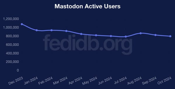 A chart of Mastodon active users during 2024: a bit over 900,000 in January, slowly decining to 800,000 in October